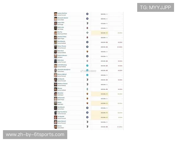 最新意甲各球队薪资排行榜及开支结构对比